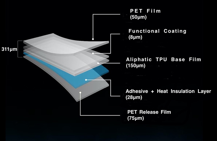 explosion-proof wrap