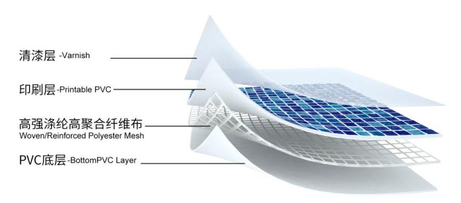 PVC swimming pool liner