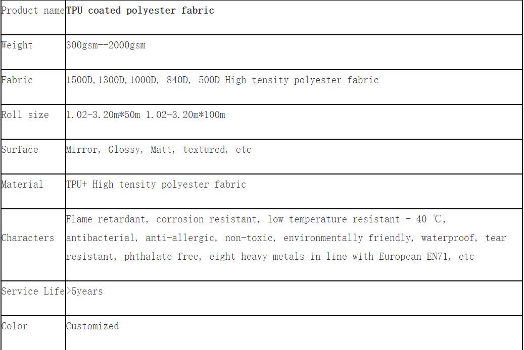 TPU fabric