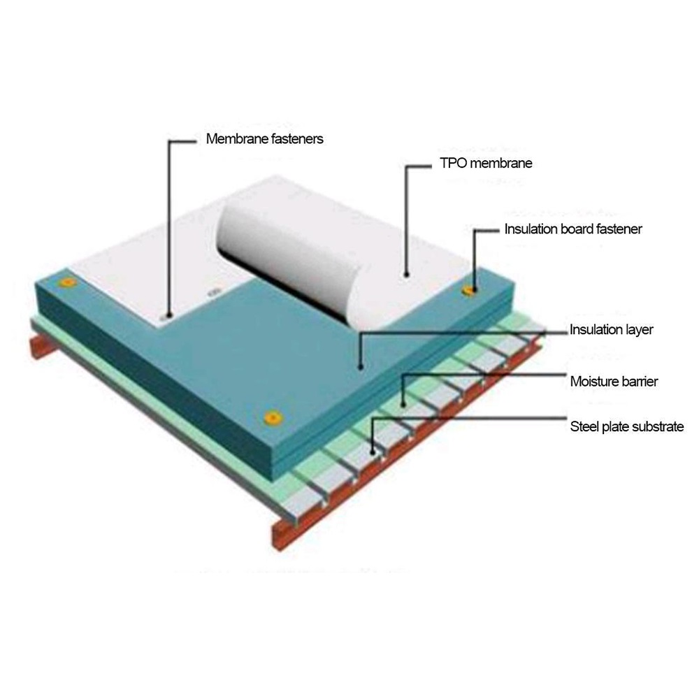 TPO waterproof membrane