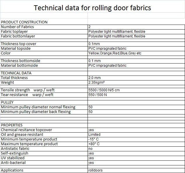 rolling door fabrics