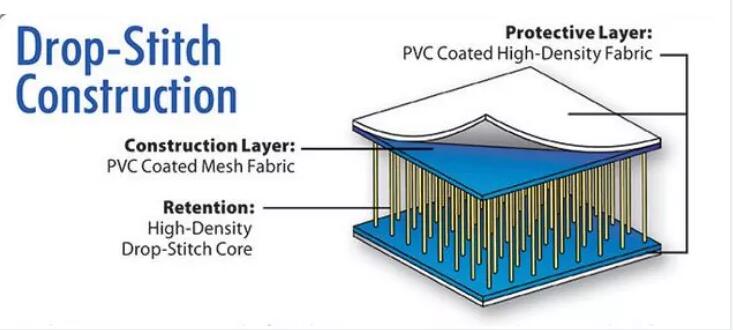 PVC双层拉丝布