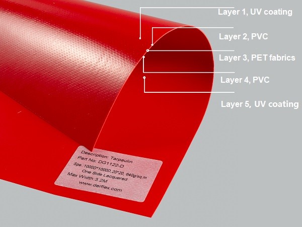PVC tarpaulin